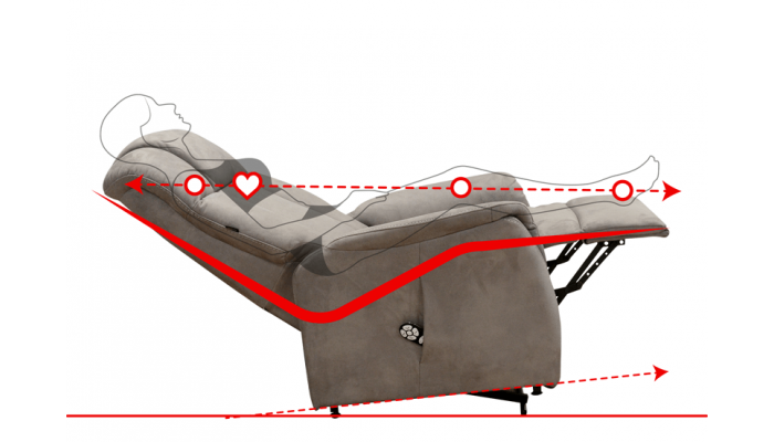ENGIE - Fauteuil relax et releveur bi-moteurs...